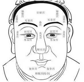 五官面相顺口溜