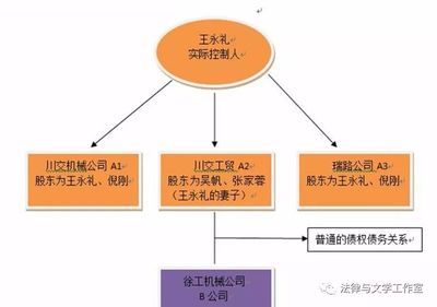公司法人和股东的区别