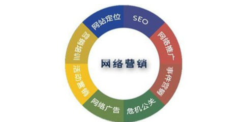 西城区推荐的软件研发调整