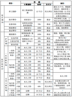 死亡赔偿金计算标准