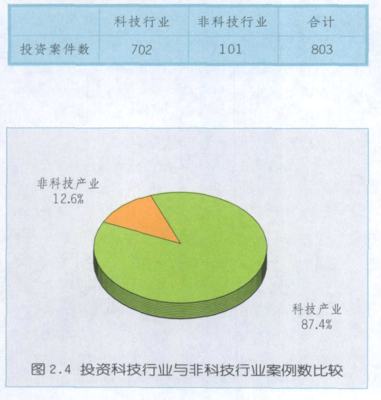 案件情况分析报告