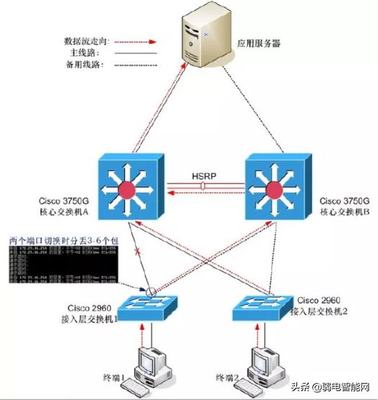 冗余服务器是什么
