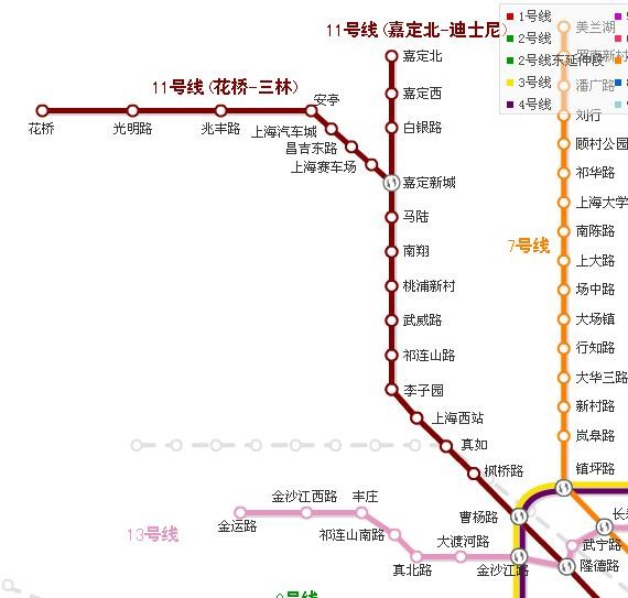 上海环线地铁