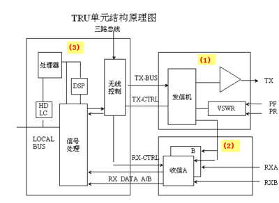 dsp是什么结构