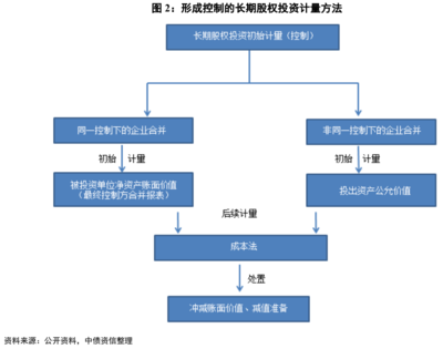 廠房變動成本控制方法(廠房變動成本和變動成本談談如何進行控制成本和變動成本談談) 鋼結構門式鋼架施工 第5張 廠房變動成本控制方法(廠房變動成本和變動成本談談如何進行控制成本和變動成本談談) 鋼結構門式鋼架施工 第5張
