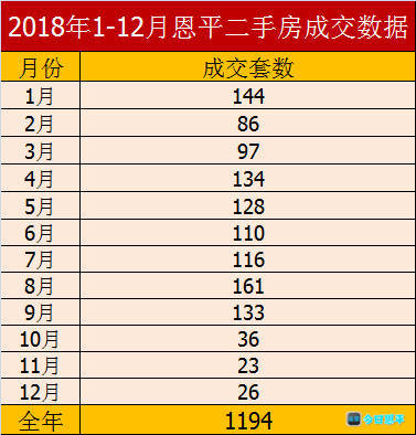恩平市二手房出售信息