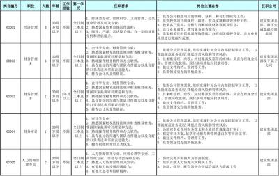 投资公司有什么岗位