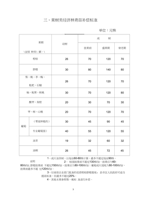 经济林补偿标准