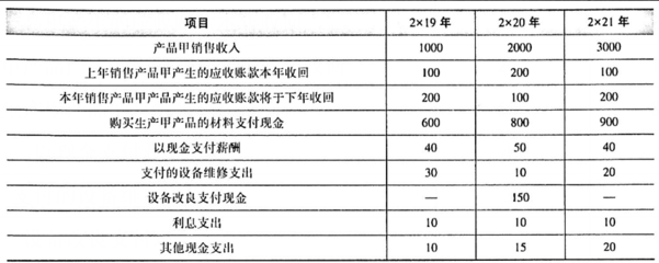 税法规定折旧年限