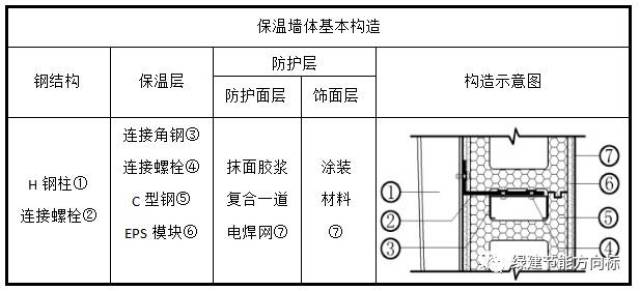 砖墙钢筋网片加固方法图片（砖墙钢筋网片加固方法图片视频）
