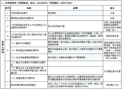 2017新落户政策怎么样