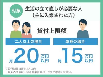 单身可以贷款吗