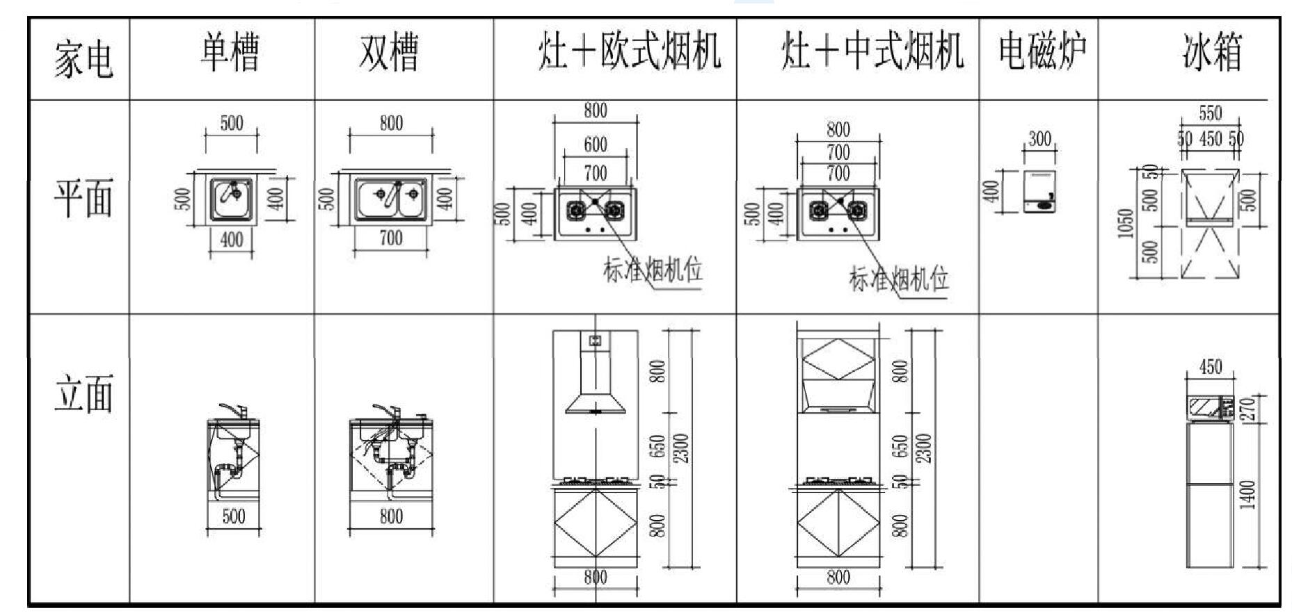 欧式厨房灶台尺寸