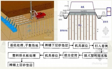 加固工程质量控制要点