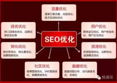 关键词排名优化技术,百度搜索