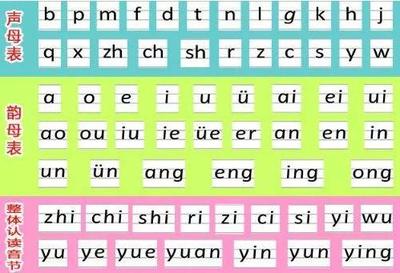 大刚用拼音怎么打