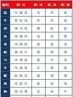 属相相克能结婚吗