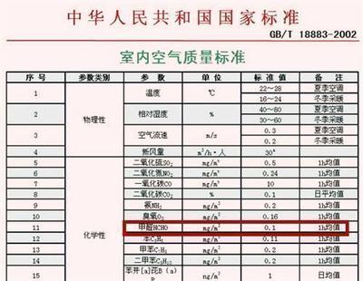 孕妇甲醛标准