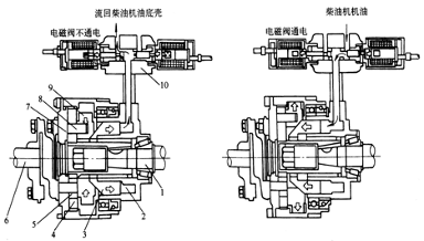 富莱克5000电子控制阀工作原理