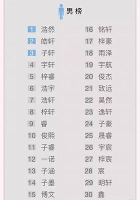 男性姓名