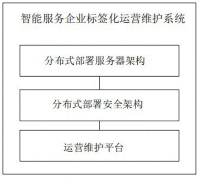 系统软件运营维护工作内容