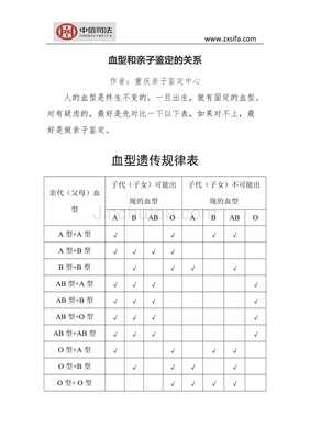 亲子鉴定 血型