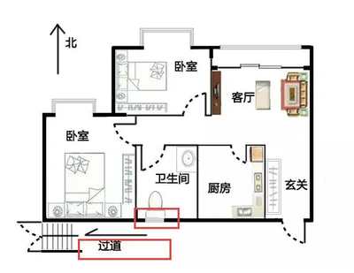 卫生间和厨房