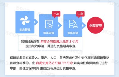公租房申请需要多久