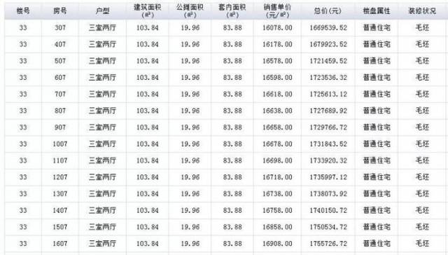 合肥物价