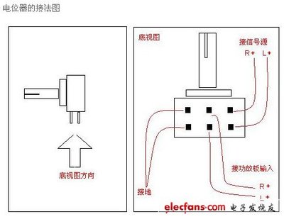 电位器的作用是什么