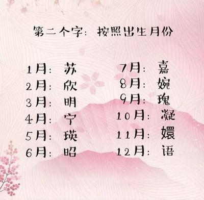 苏什么好听名字男