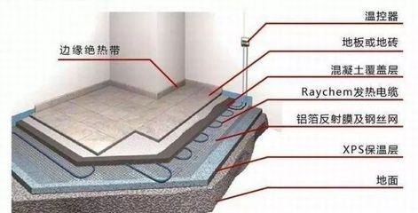 地板辐射采暖