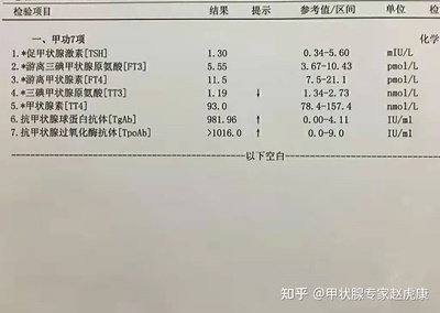 桥本甲亢怎么治疗最好