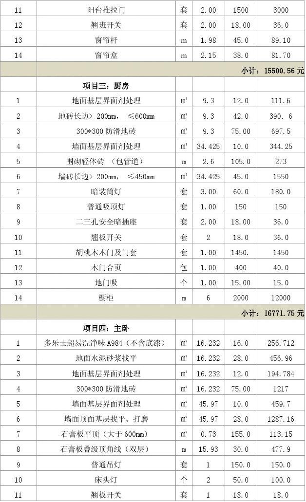 装饰装修 预算