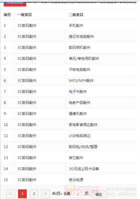 好听的网店名字大全集