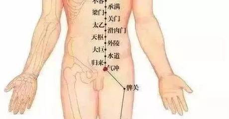 腹股沟炎症怎么治疗