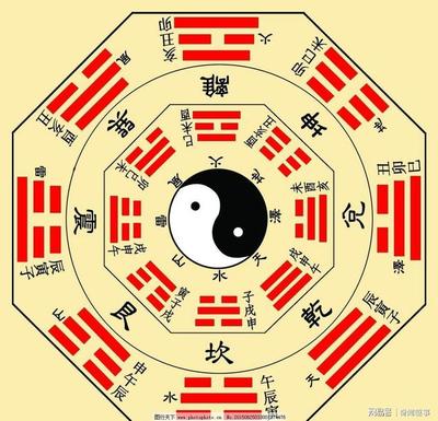风水命运