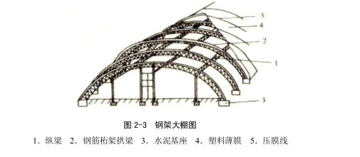 钢结构的梁怎么接（几种常见的钢结构梁连接方法） 钢结构跳台设计 第5张