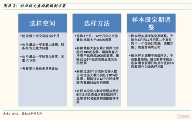 创业板上市基金分析报告