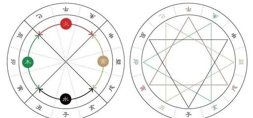 测明日运势
