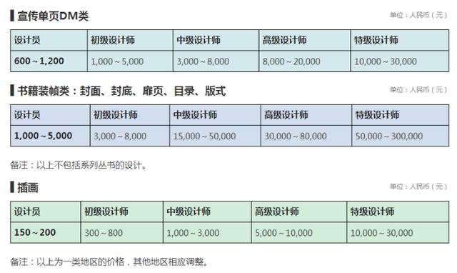 平面设计接单报价清单,杭