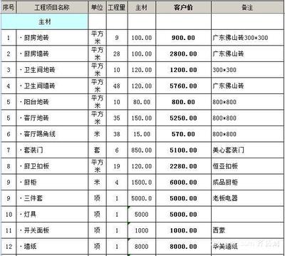 房屋装修清单明细表