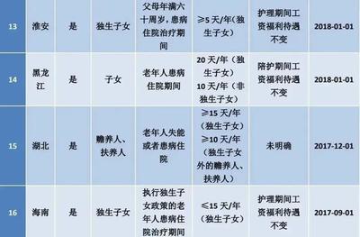 产假多少天江苏