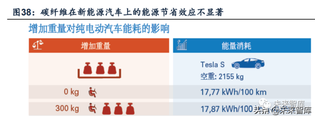 碳纤维研究方向（碳纤维的研究主要方向）