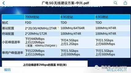 手机4g网速多少算正常 手