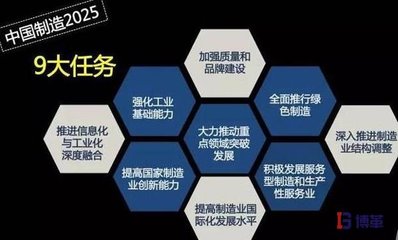 工业4.0的技术基础是什么