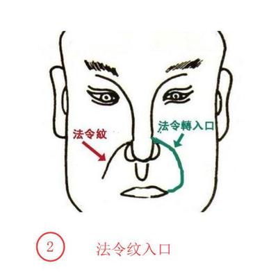 法令面相