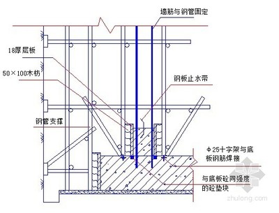 钢板加固图纸怎么看