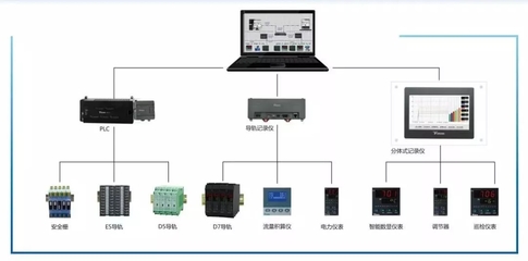 dcs系统是什么系统软件