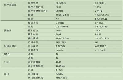 不同地区钢结构探伤定额对比（不同地区钢结构探伤定额标准，钢结构探伤定额影响因素） 结构工业钢结构设计 第3张